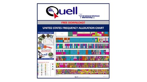 Quells United States Frequency Allocation Chart Brainard Nielsen