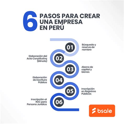 Cómo crear una empresa en Perú Bsale Perú