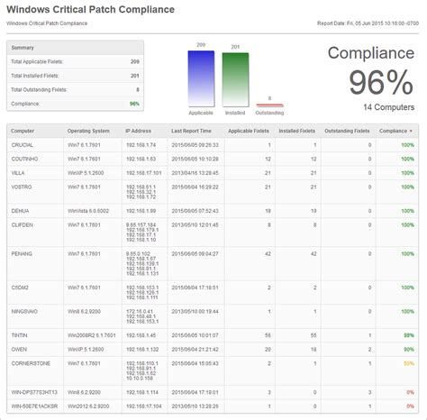 Report Available Schedulable Compliance By Computer Or Content