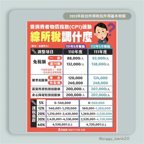 2023 報稅重點懶人包 新手報稅看過來 所得稅新制＆如何申報試算3大重點一次看 個人看板板 Dcard