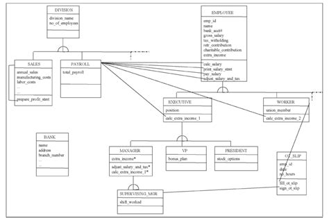 Use Case Diagram For Payroll System