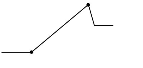 Plot Mountain Terminology Diagram | Quizlet