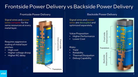 2024 Big Race is TSMC N2 and Intel 18A - SemiWiki