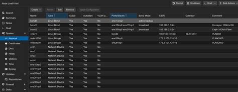 Migration Dun Cluster Proxmox Vers Memo Linux