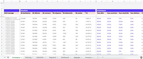 Template Planning Campagnes Email Marketing [téléchargement Gratuit