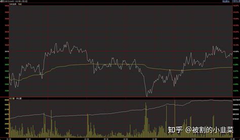 期货黑色系螺纹钢日内交易 知乎