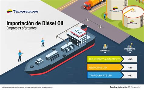 Ep Petroecuador On Twitter Bolet N De Prensa Eppetroecuador