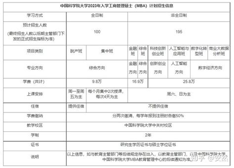 24mba择校攻略北京地区mba院校信息大盘点！ 知乎