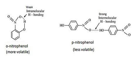 Intramolecular Hydrogen Bonding: Definition in terms of Inter-molecular ...