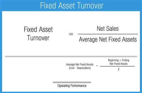 Property Plant And Equipment Turnover Formula Prorfety