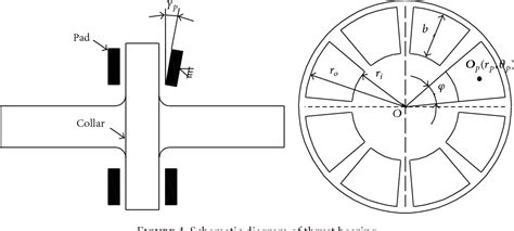 Pdf Propeller Excitation Of Longitudinal Vibration Characteristics Of