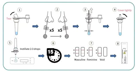 How Much Do You Know About Antigen Self Tests The Principle And Use Of Antigen Detection Kits