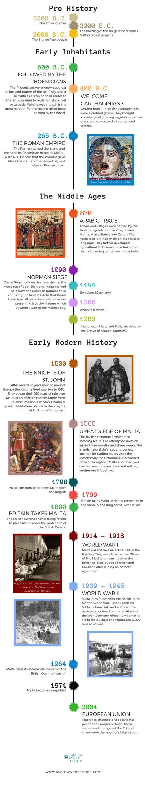 Maltese-History-Timeline-WP - Malta Event Design