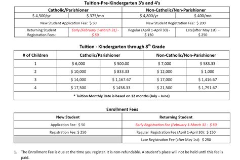 Tuition & Fees | James L. Collins Catholic School