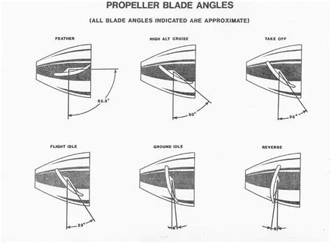 How does a turboprop engine keep running during thrust reversal ...