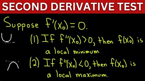 Second Derivative Test YouTube