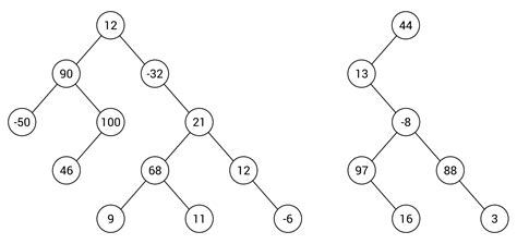 Binary Trees C Data Structures And Algorithms