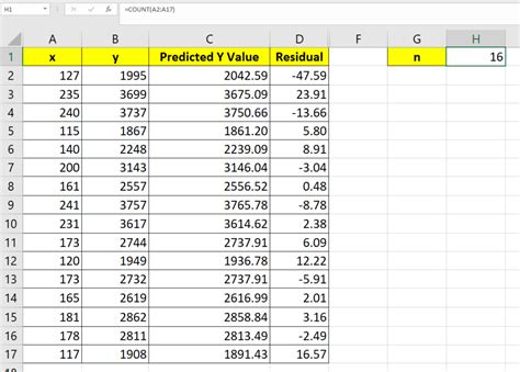 How To Calculate Standardized Residuals In Excel Sheetaki