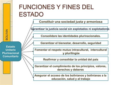 Constitución Política Del Estado Plurinacional De Bolivia Ppt