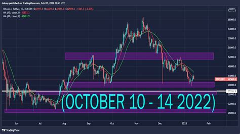 Eurusd Gbpusd And Usdjpy Weekly Forex Market Analysis Youtube