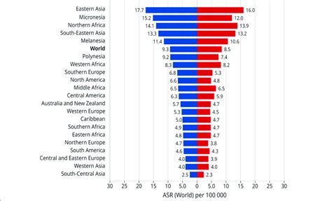 Age Standardized Incidence Rates Of Lc By Sex In The Worldwide In 2018