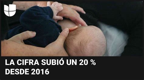 El Costo De Criar Un Hijo En Estados Unidos Cu Nto Debes Gastar En Un