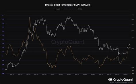 Bitcoin Dipped Below 22K But Bulls Might Be Preparing Another Push