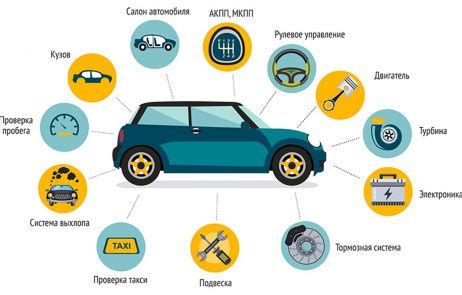 Преимущества ремонта автомобиля своими руками | Журнал Житомира