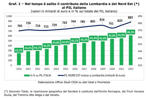 Milano Bologna Venezia La Triade Del Pil Metropolitano It