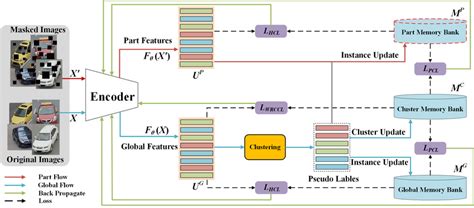 The Framework Of The Proposed Triplet Contrastive Learning Tcl Tcl Download Scientific