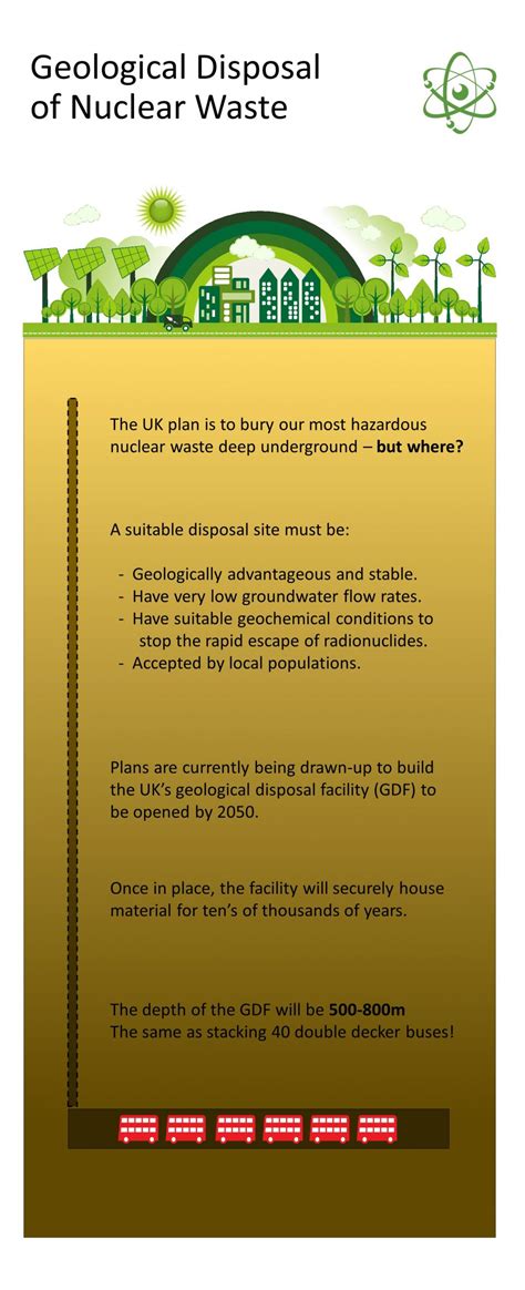 Guide To Nuclear Power South West Nuclear Hub