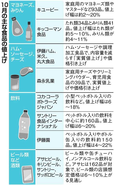 ビールや清涼飲料も食品値上げ、10月に山場 家計負担は年間7万円増加の試算 産経ニュース