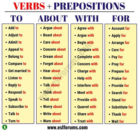 Learn 150 Important Verbs And Prepositions List In English ESL Forums