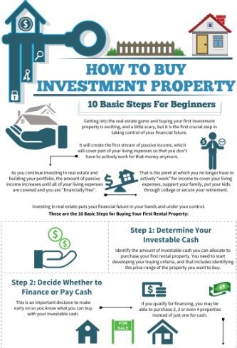 Maverick Infographic How To Buy Investment Property