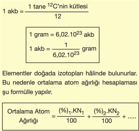 Mol Kavramı ve Formül Bulma Kimya Ayt Konu Anlatımı Örnekler