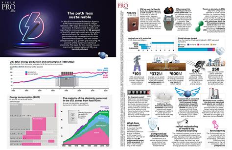 Infographic The Path Less Sustainable Yield Pro