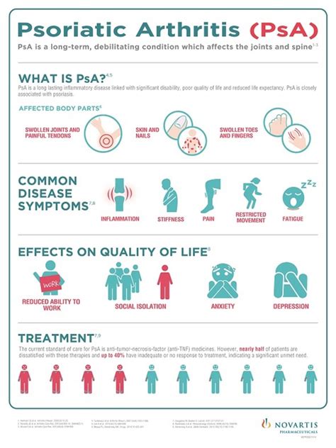 Stages Of Psoriatic Arthritis