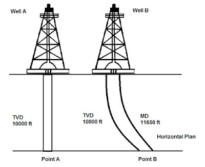 The World’s Deepest Oil Well: How Bad Science Spreads on the Internet – Iowa Climate Science ...