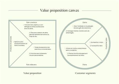 1.3/5 - Value Proposition Canvas: Meu app vai gerar o quê? | Andreia