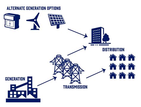 The US Electric Grid: A Basic Overview | Mesa Solutions