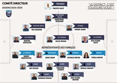 COMITÉ DE DIRECTION DISTRICT DE FOOTBALL D INDRE ET LOIRE