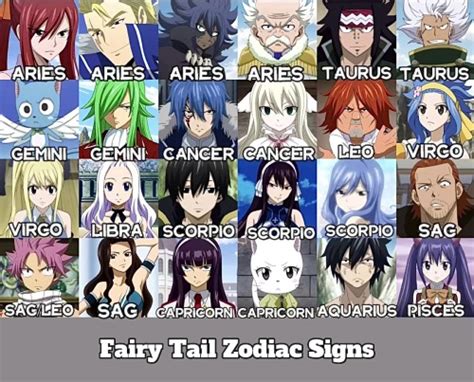 Fairy Tail Zodiac Signs Gogoani On Tumblr