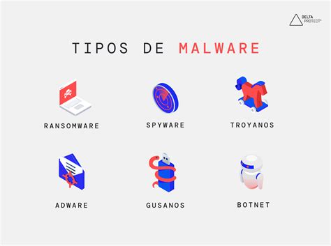 Antimalware Qué Es Cómo Funciona Y Por Qué Es Importante Delta Protect