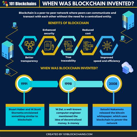 When Was Blockchain Invented An In Depth Look