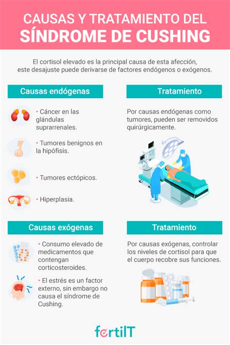 Síndrome de cushing: qué es, síntomas y tratamiento