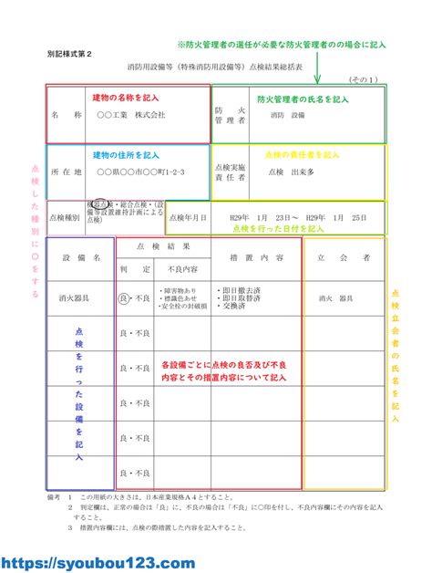 消火器具点検票の記入例 だれでもわかる消防用設備