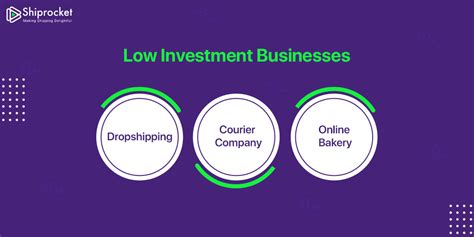 top   investment business ideas  high profit shiprocket