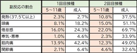 新型コロナワクチンの有効性・安全性・副反応等について｜有効性・安全性・副反応等｜京都市新型コロナワクチン接種ポータルサイト｜京都市