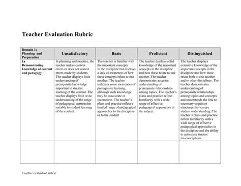 Danielson Rubric Cheat Sheet