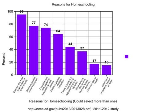 Facts About Homeschooling How Many Homeschoolers Are There Do